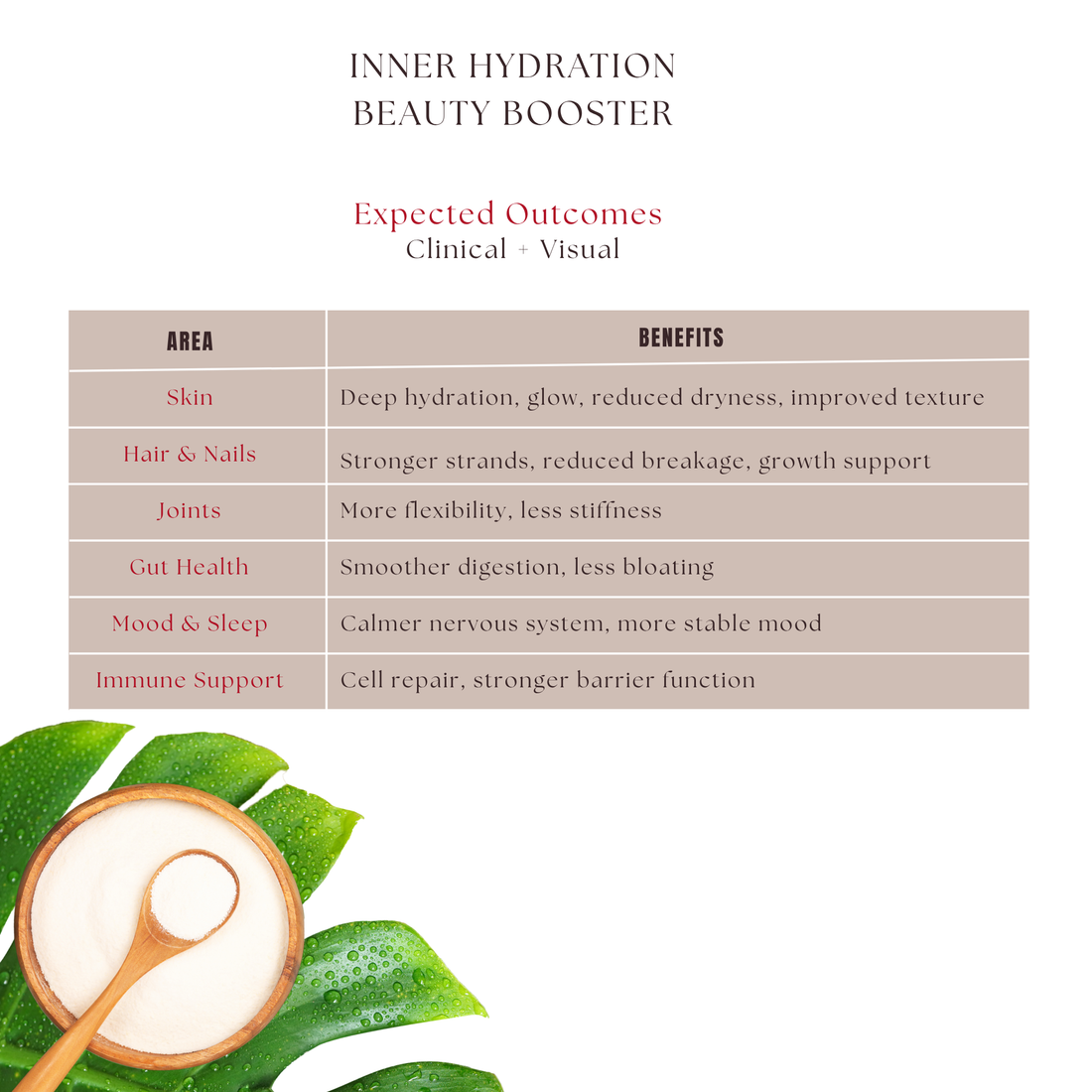 Inner Hydration Beauty Booster