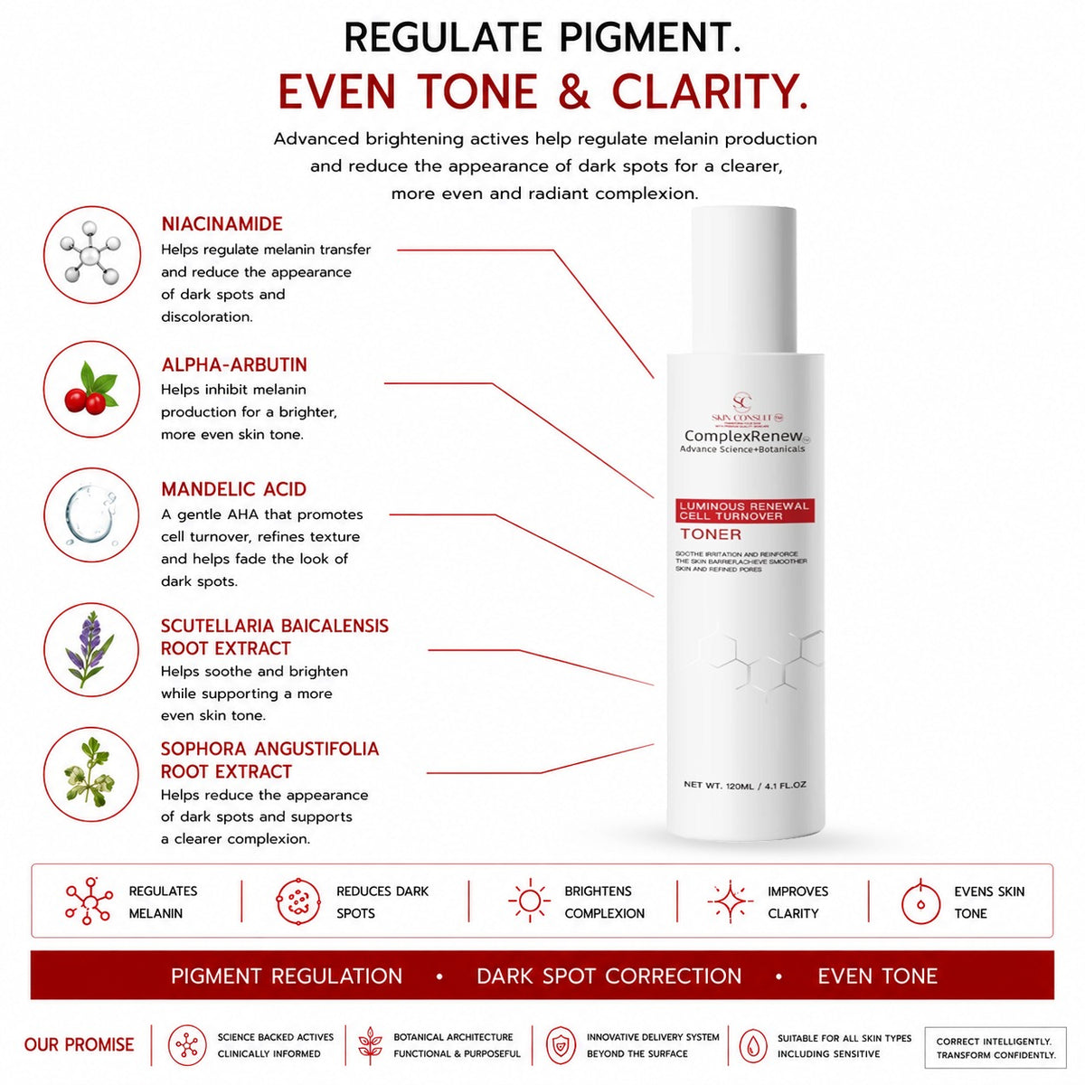 Luminous Renewal Cell Turnover Toner | Retinoid Alternative Resurfacing Essence | 120ml
