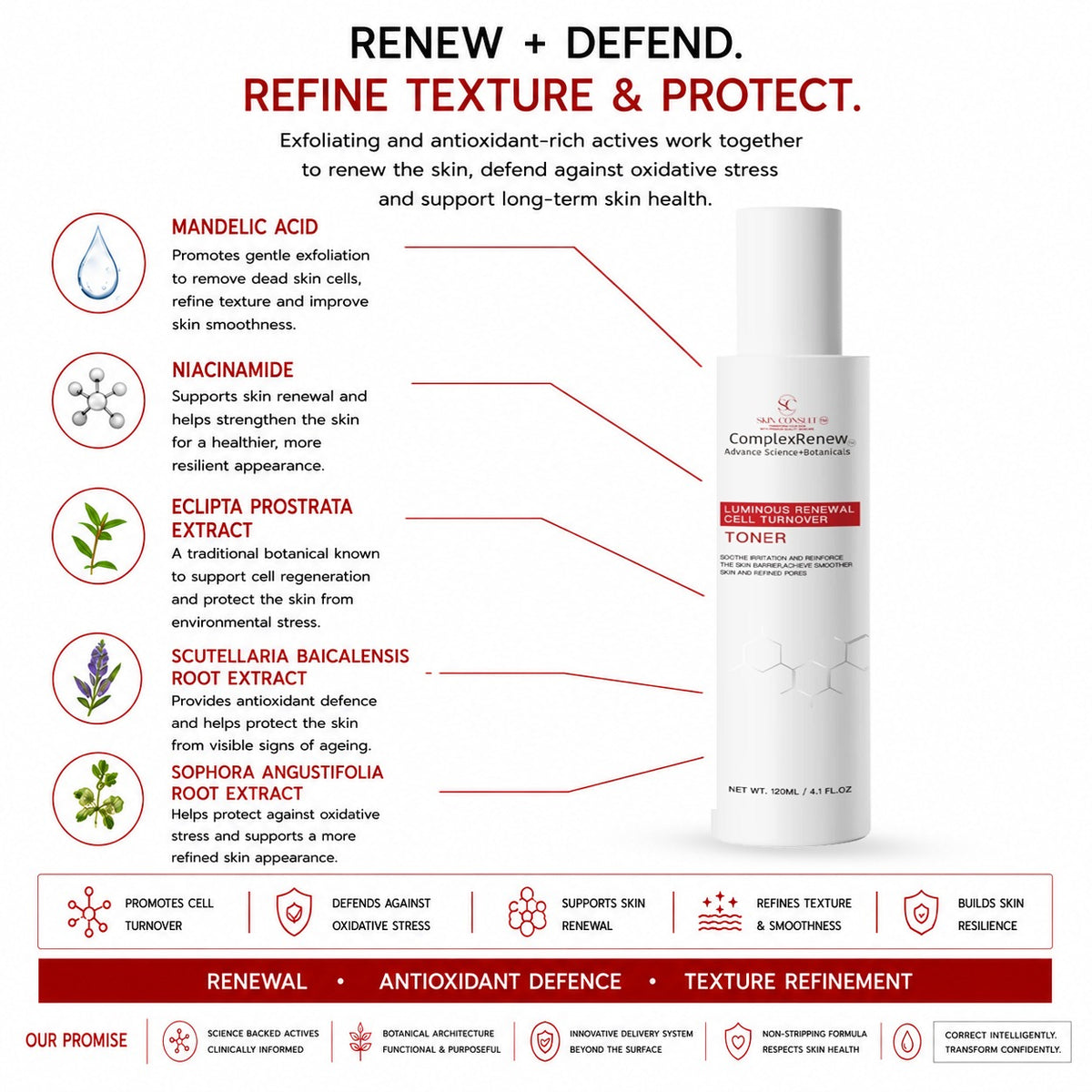 Luminous Renewal Cell Turnover Toner | Retinoid Alternative Resurfacing Essence | 120ml