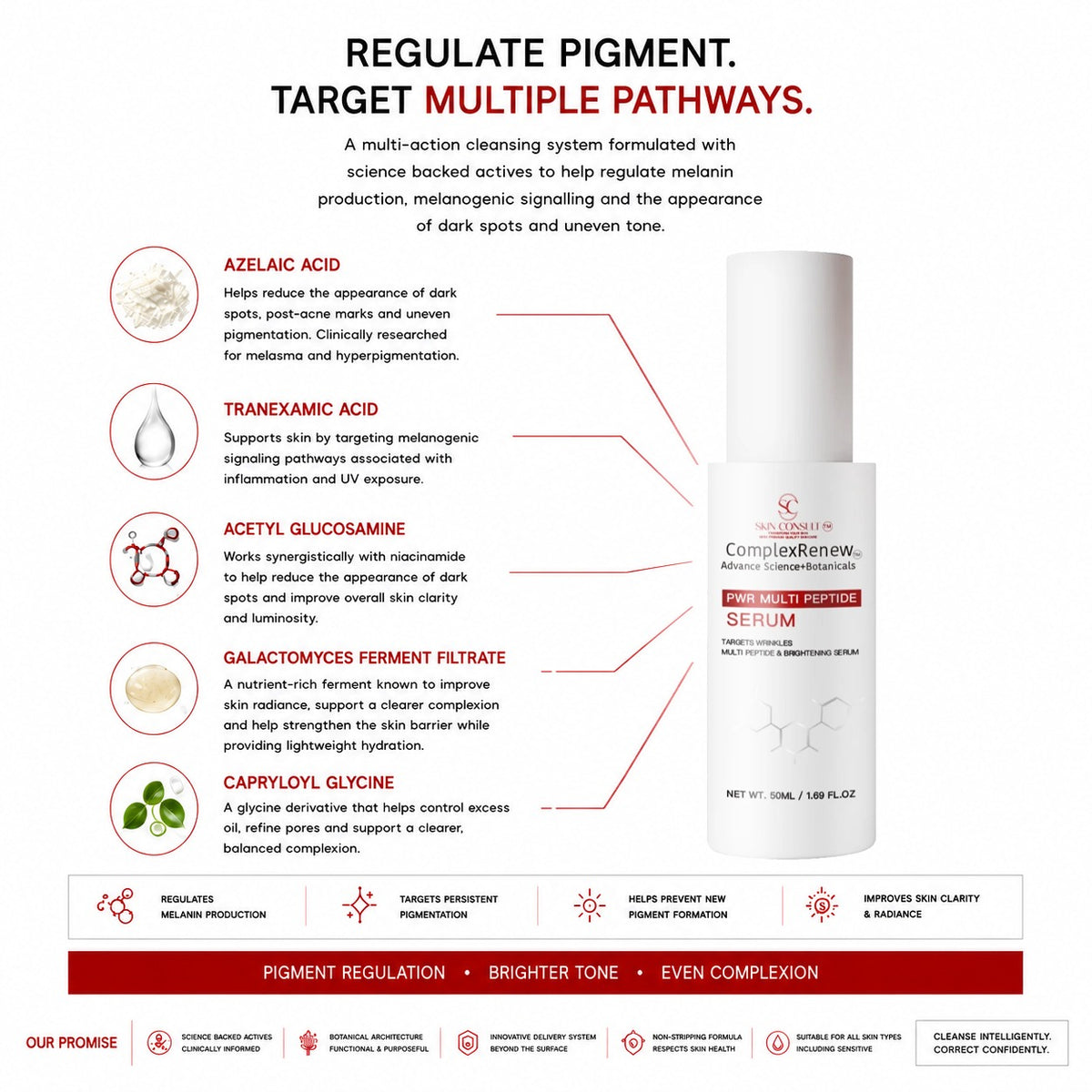 Anti Ageing Multi Peptide Serum | Hyperpigmentation, Dark Spots & Wrinkles | 50ml