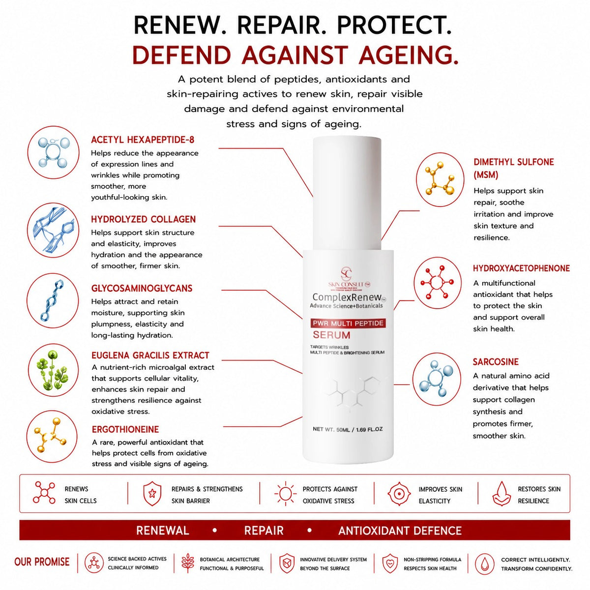 Anti Ageing Multi Peptide Serum | Hyperpigmentation, Dark Spots & Wrinkles | 50ml