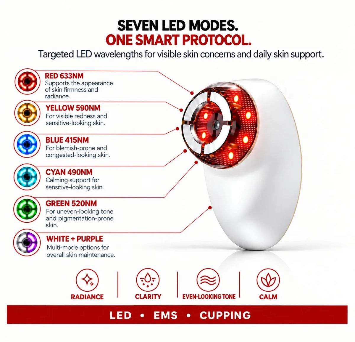 SculptR V Lift Beauty Device | LED, EMS Microcurrent & Facial Cupping Anti Ageing System