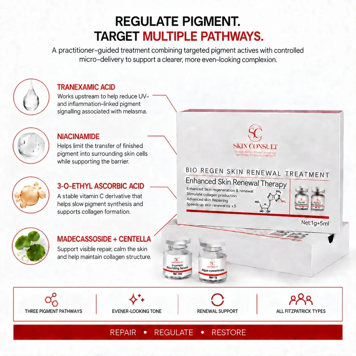 BioRegen Skin Renewal Clinical Treatment Kit | Professional Treatment Adapted for Home Use