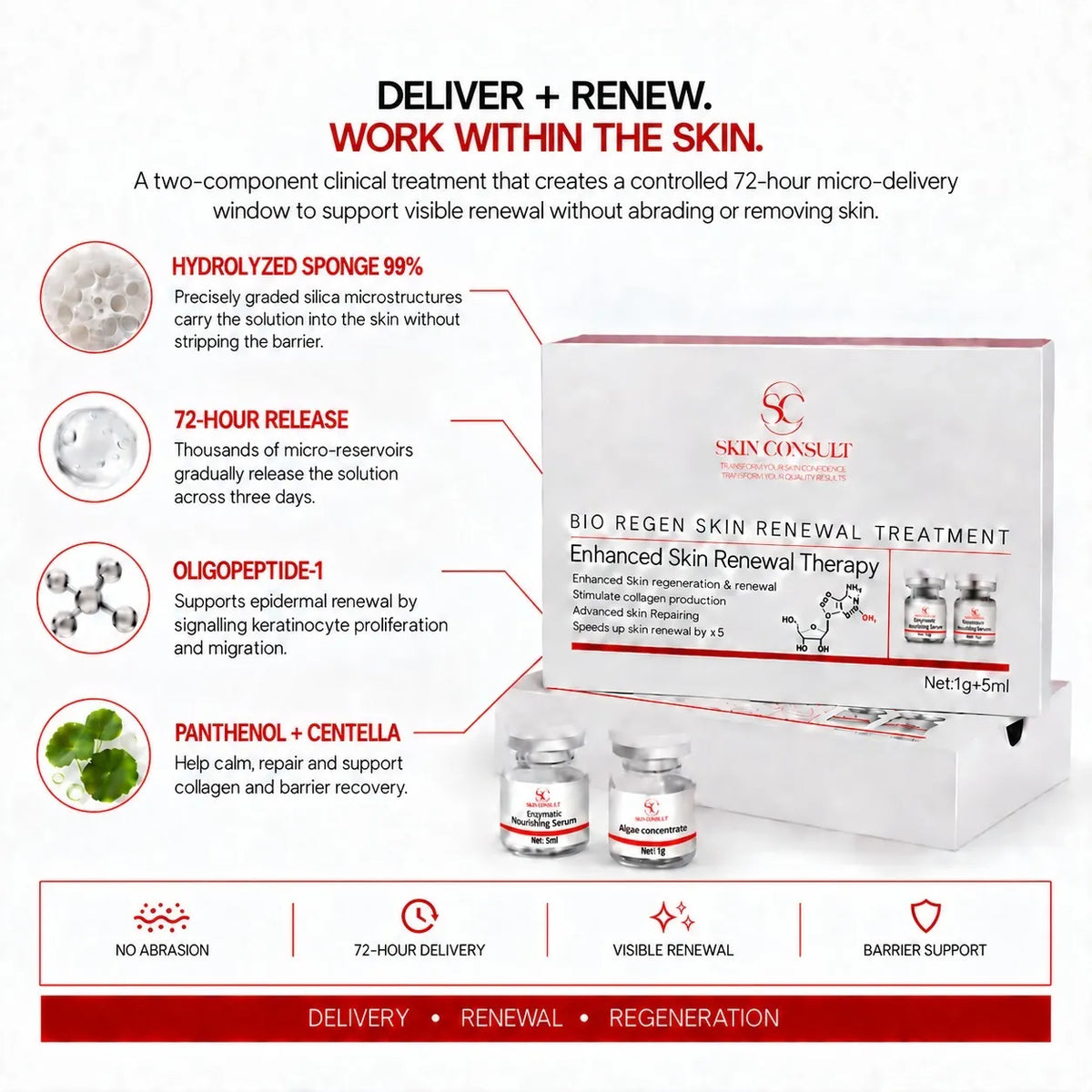 BioRegen Skin Renewal Clinical Treatment Kit | Professional Treatment Adapted for Home Use