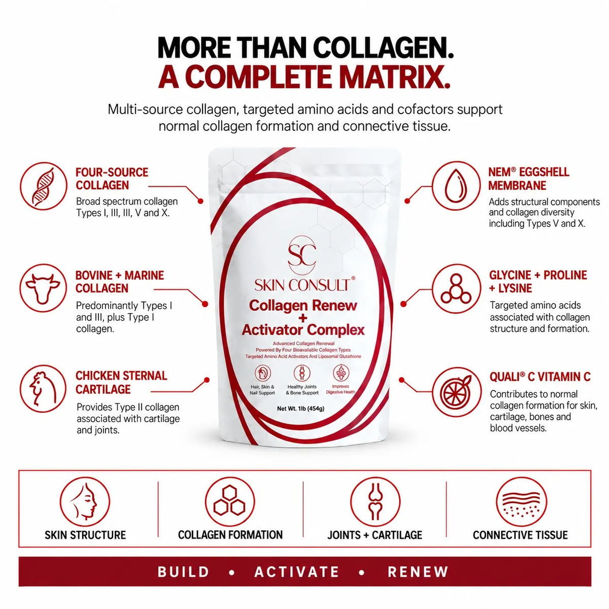 COLLAGEN RENEW + ACTIVATOR COMPLEX